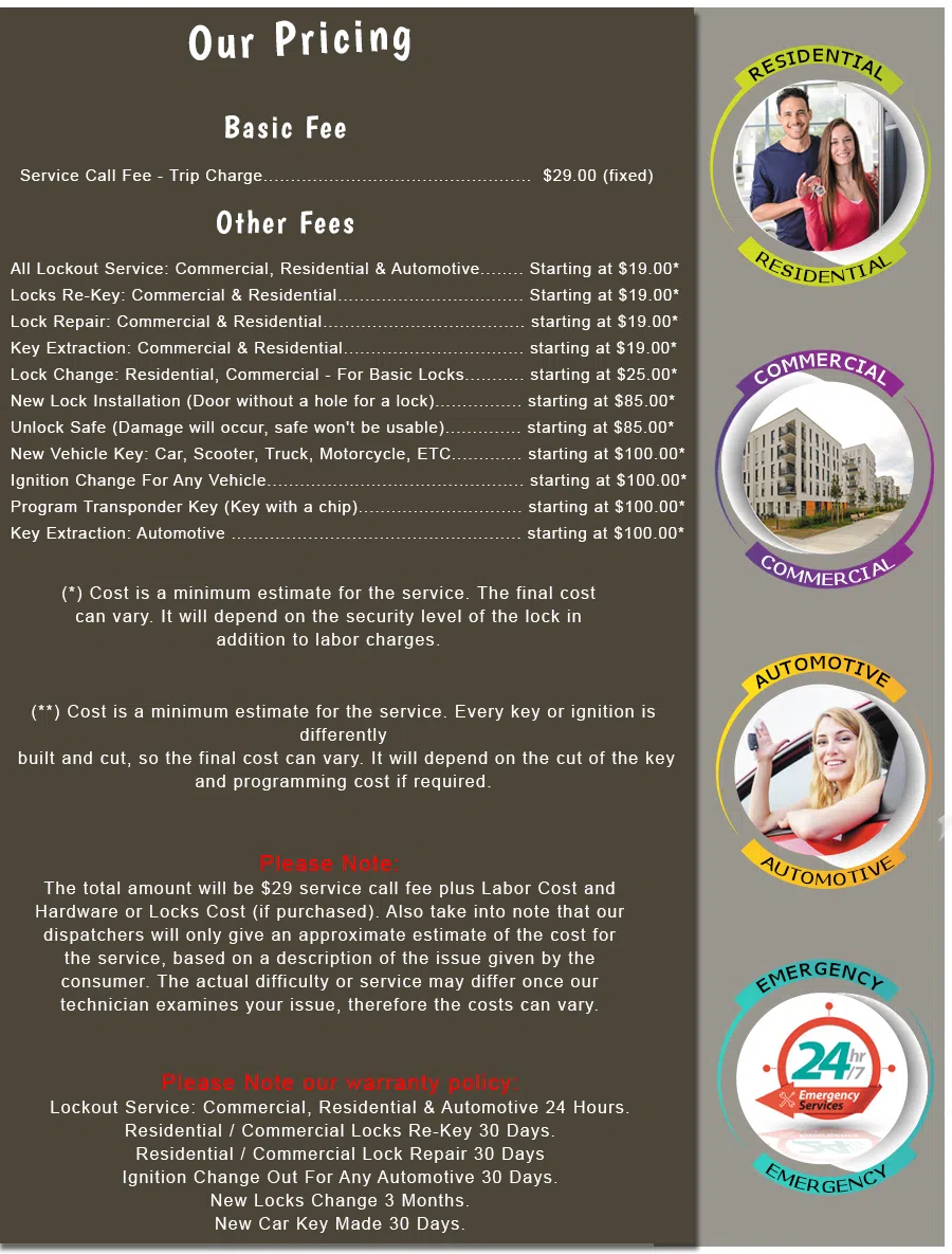 Seattle Liberty Locksmith, Seattle, WA 206-408-8181